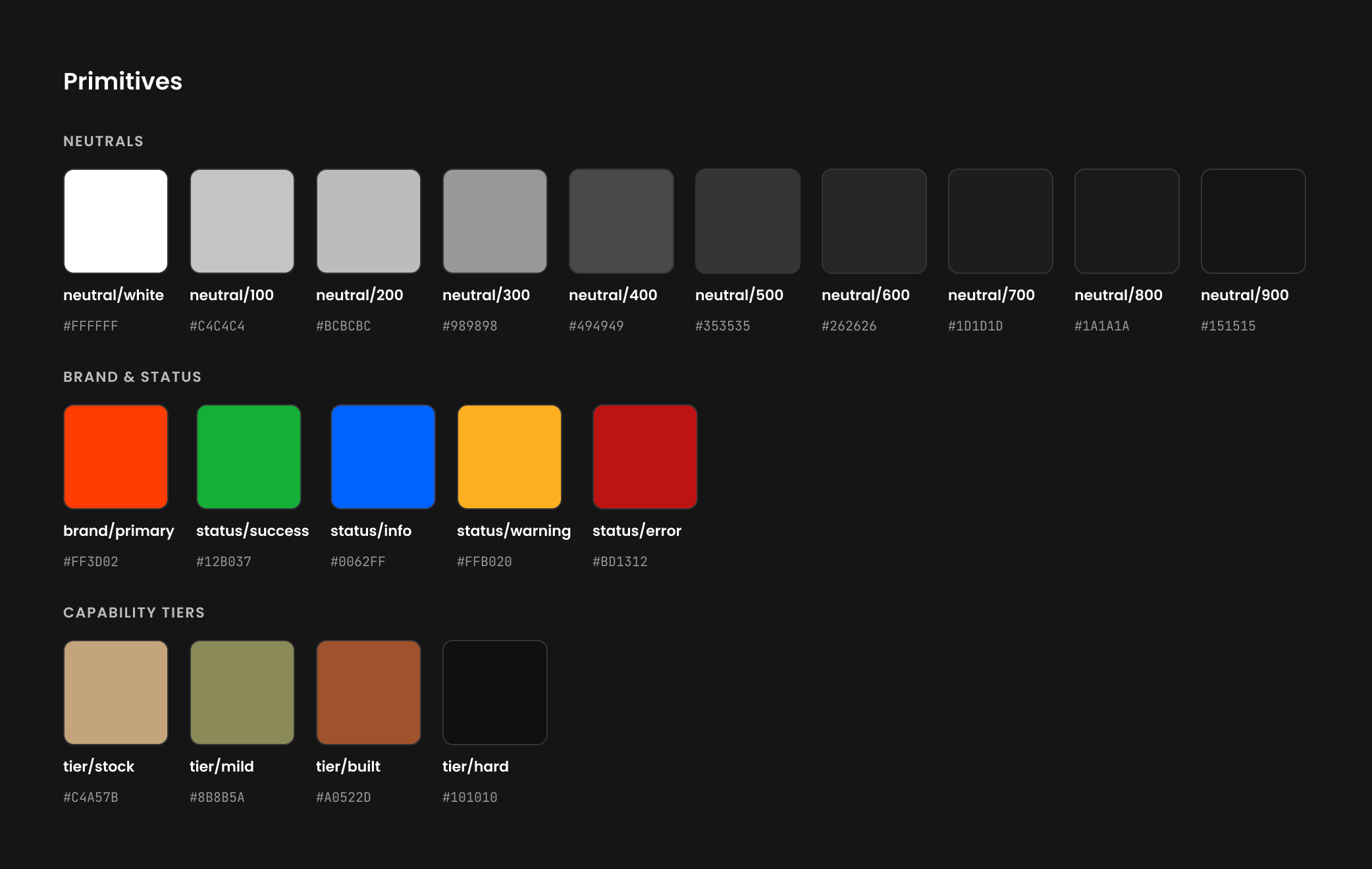 Offroad Sync design system: neutral, brand, status and capability tier colour tokens